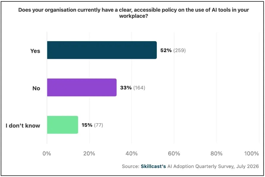 AI policy in the workplace