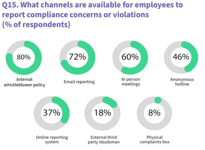 Benchmarking culture