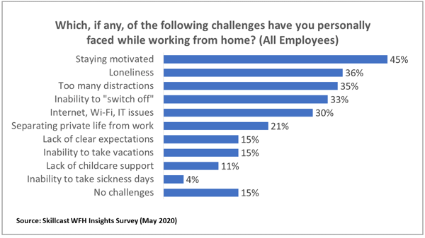 WFH_Challenges_Charts_3
