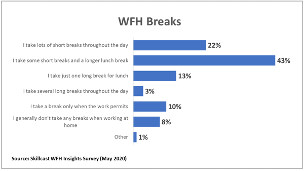 Homeworkers Are At Risk Of Burnout Homeworkers Are At Risk Of Burnout