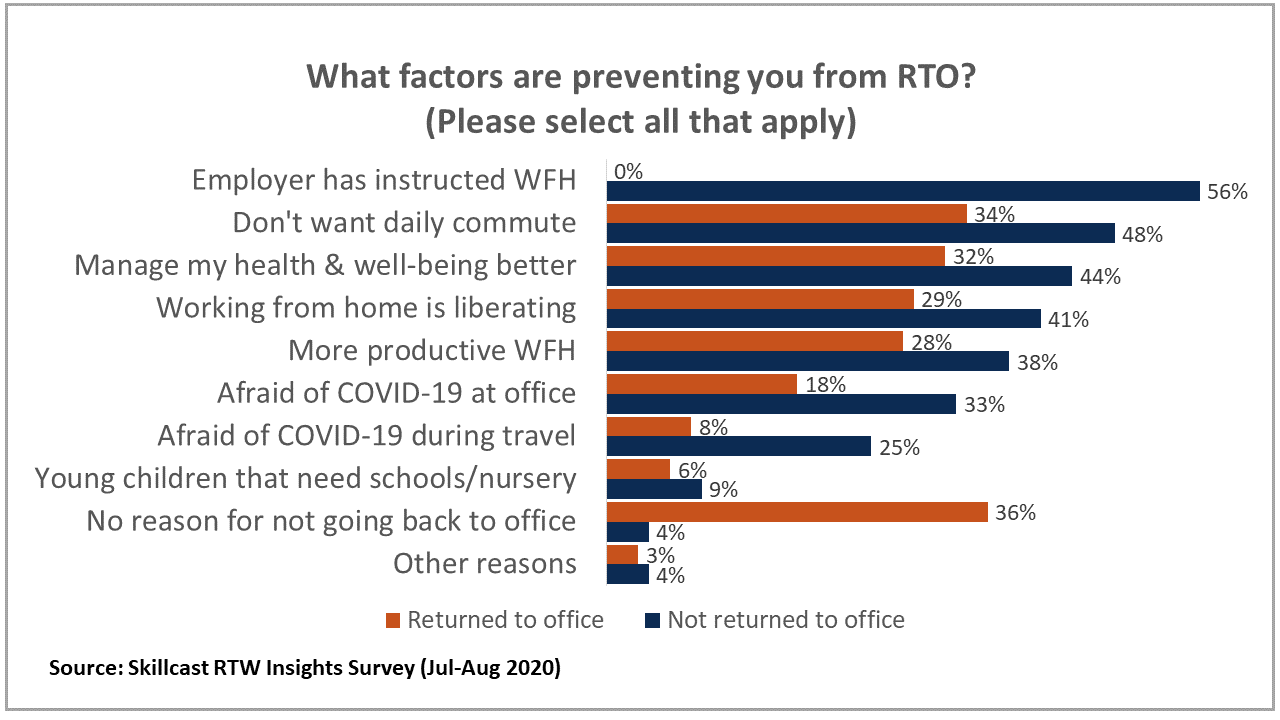 rtw-survey-chart-4