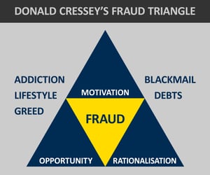 donald-cressey-fraud-triangle