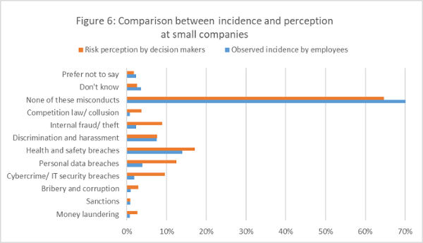 Figure6-Risk-Perception-Vs-Observed-Misconduct-Small-sm