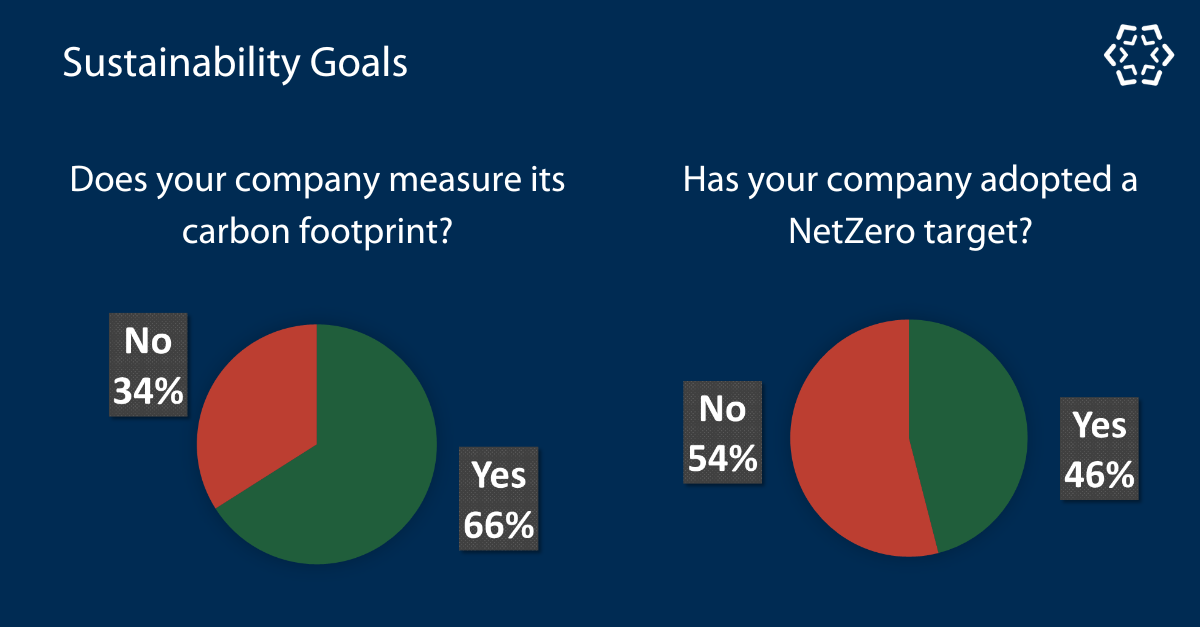Skillcast Benchmarking Survey - Sustainability Goals