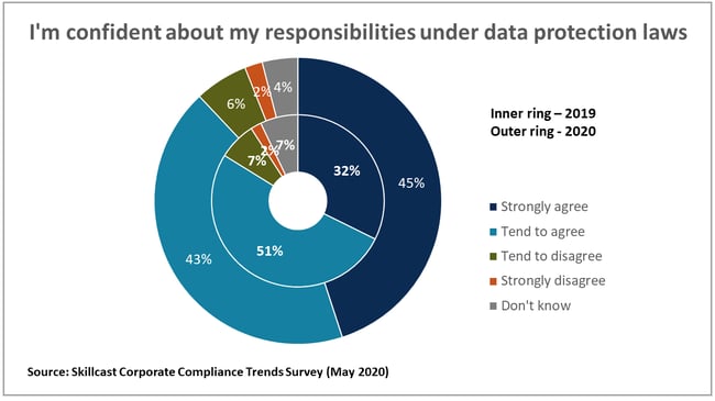 Corporate_Compliance_Chart_1