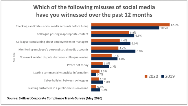 Corporate_Compliance_Chart_4
