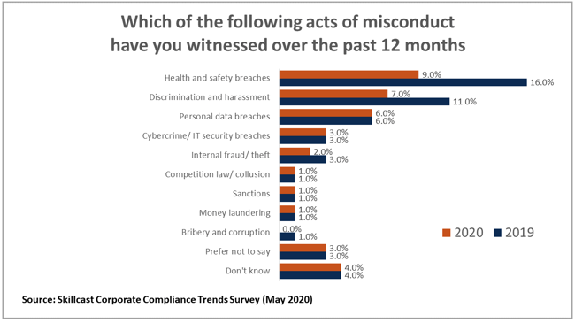 Corporate_Compliance_Chart_5
