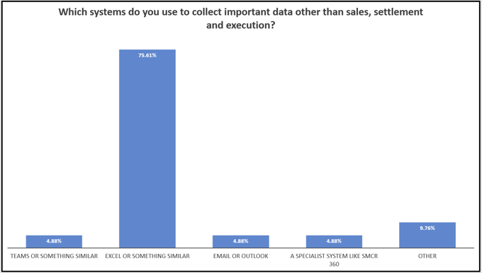 Data systems-2