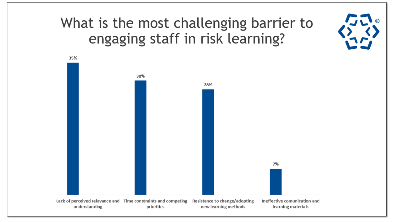 Poll Results Q2