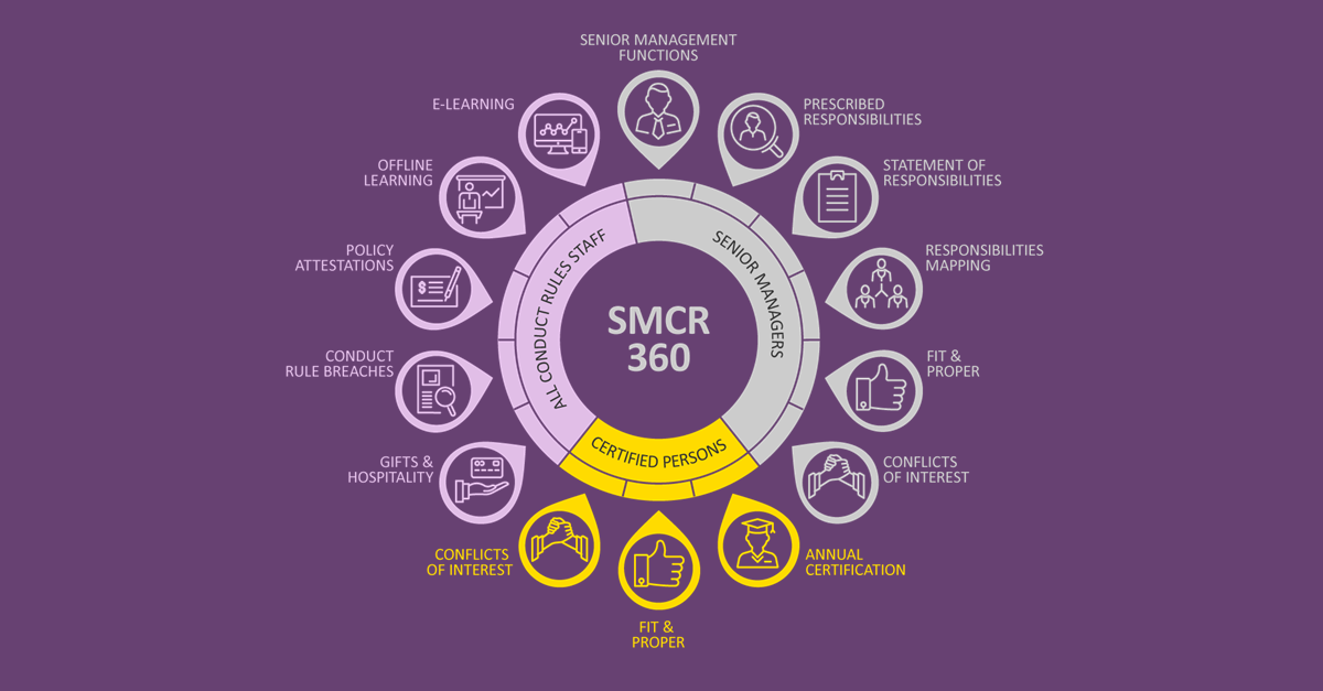 SMCR 360