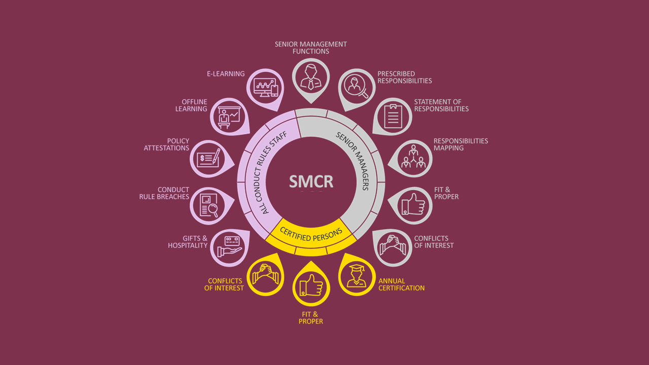 SMCR Roadmap