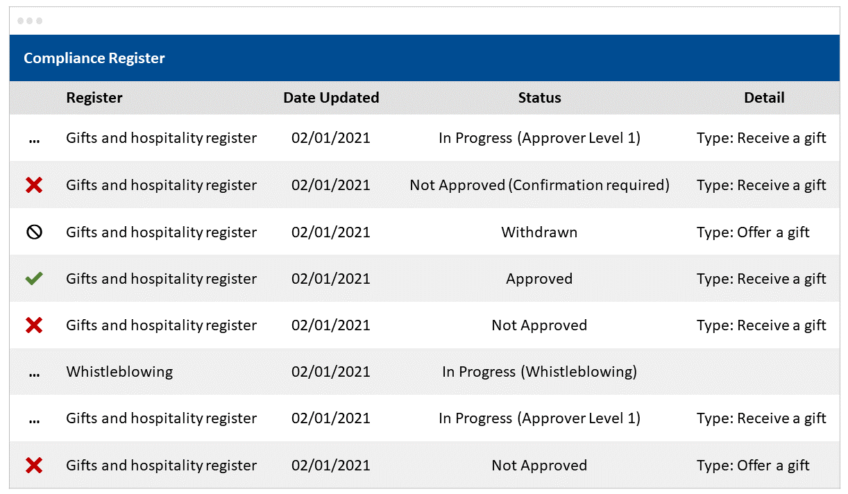 Compliance Registers Skillcast