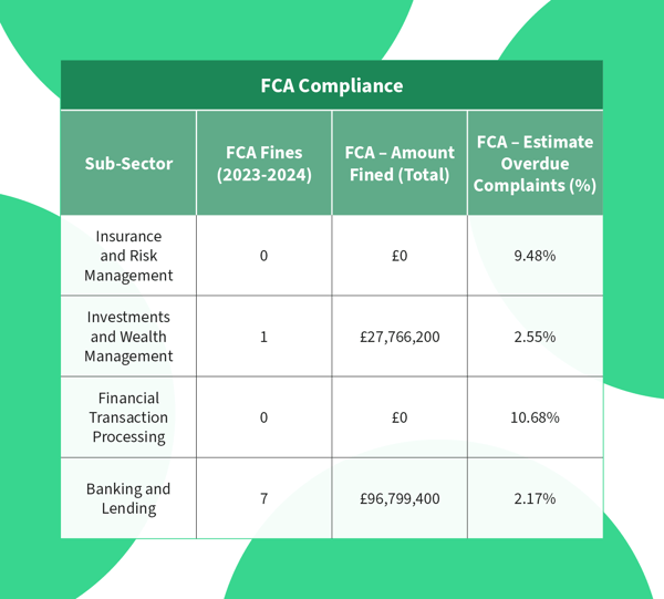 FCA Compliance DORA