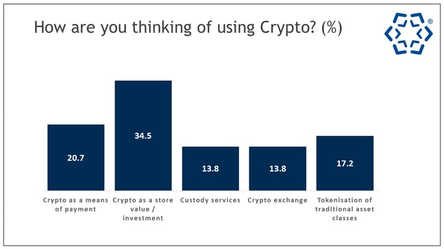 skillcast-fca-promotions-crypto-products