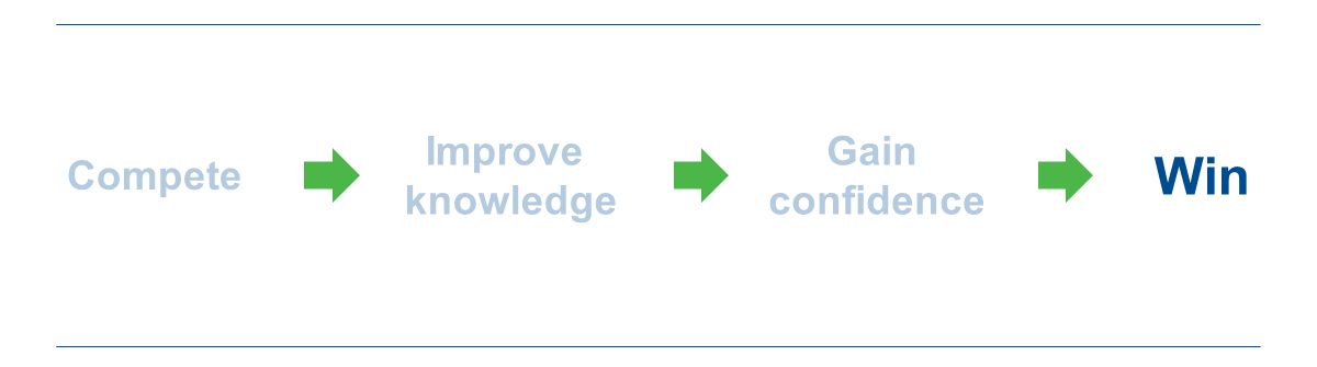 skillcast-gamified-learning-approach skillcast-gamified-learning-approach