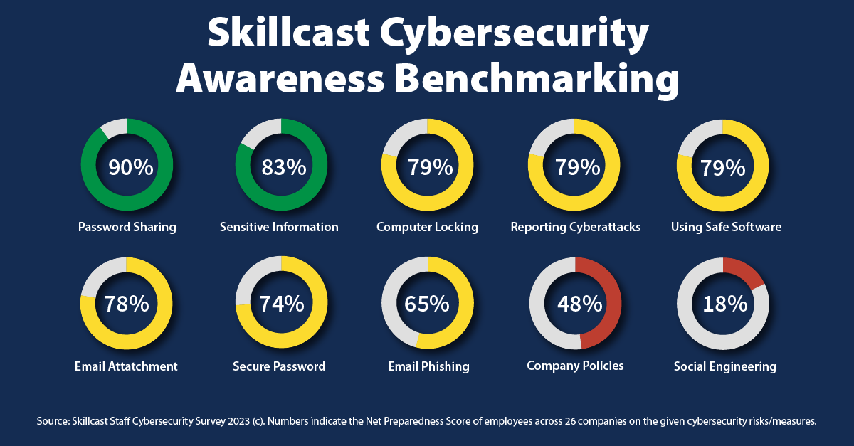 remote cyber security classes